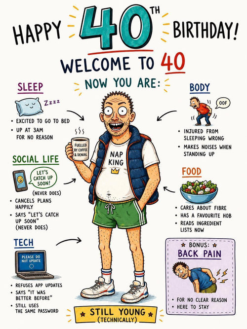 40th Birthday Starter Pack Card